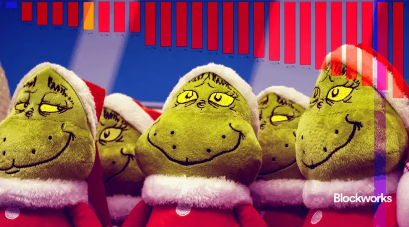 Rali de Grinch: índices criptográficos seguem em baixa ao longo da semana